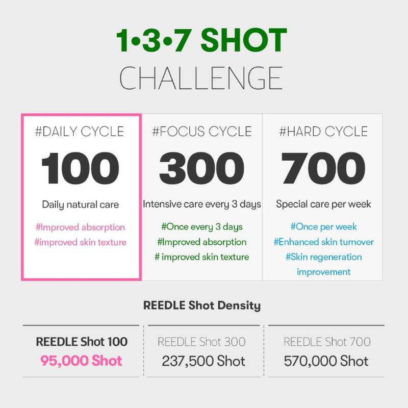 VT Reedle Shot 300 Facial Boosting Ampoule – 2 mL × 6